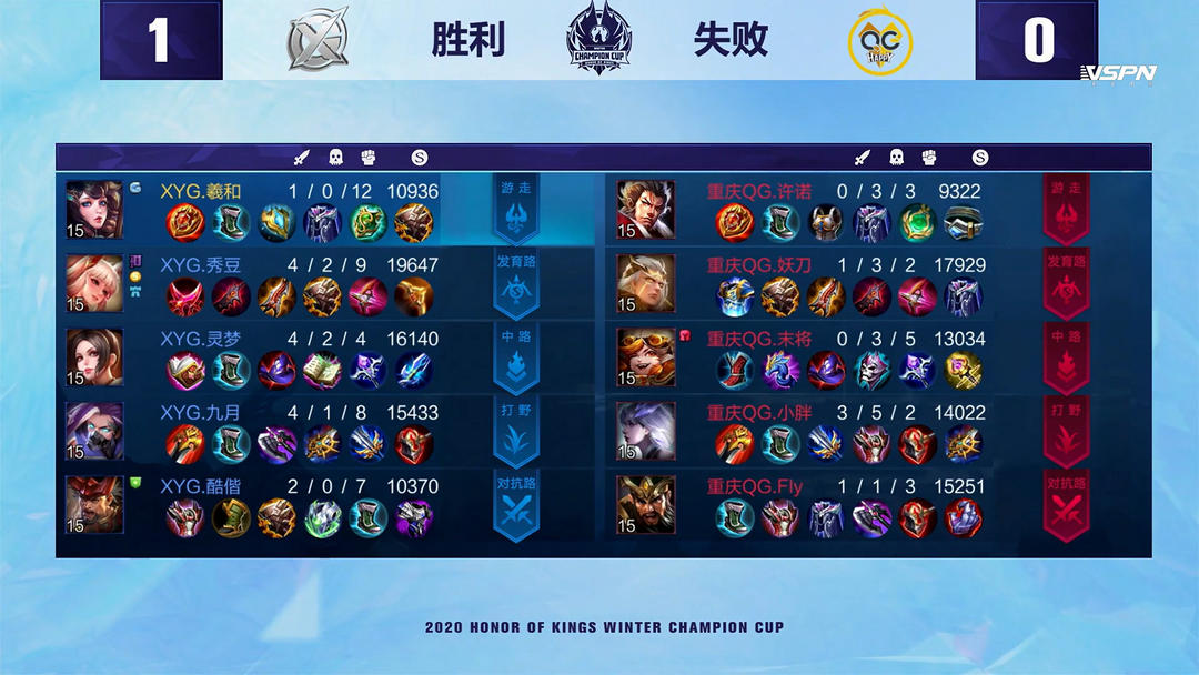 到角色球员 到角色球员