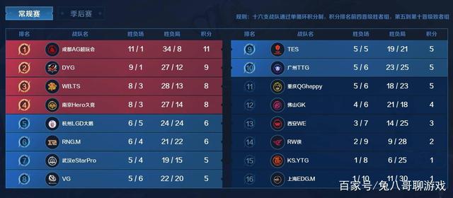 身赛