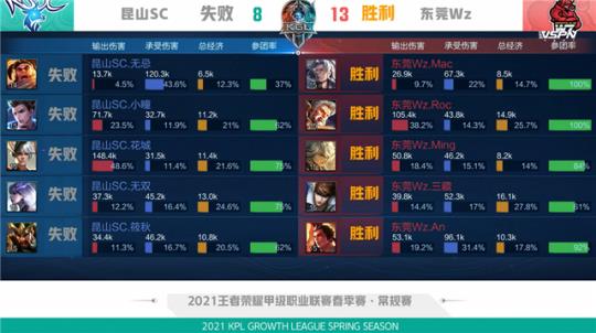 本次封测最 本次封测最